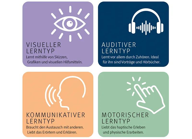 Lerntypen