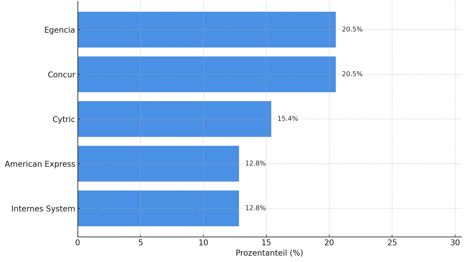 Travel-Management-Tools